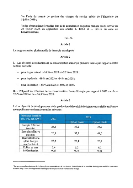 Fichier:Décret PPE 2020.pdf